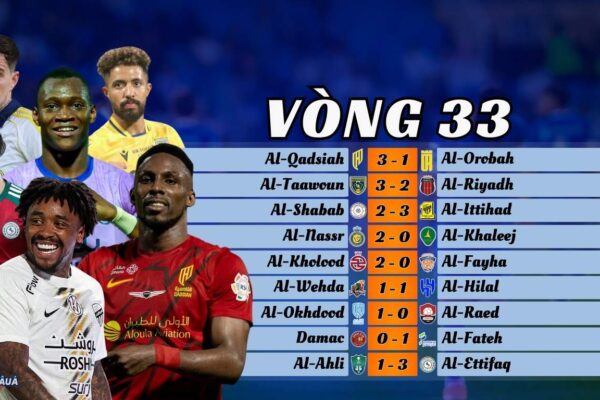 Kết Quả Vòng 33 Saudi Pro League 2024/25