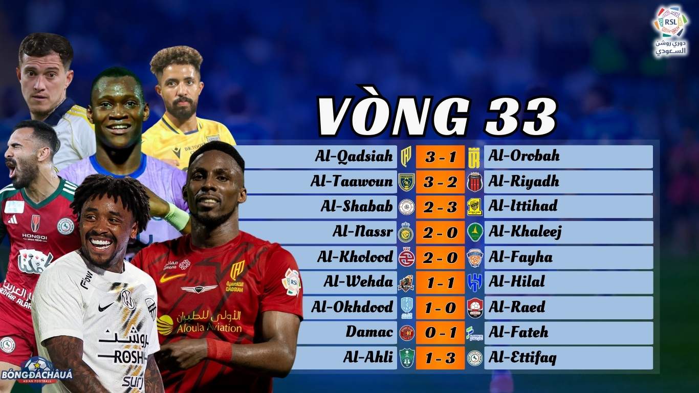 Kết Quả Vòng 33 Saudi Pro League 2024/25