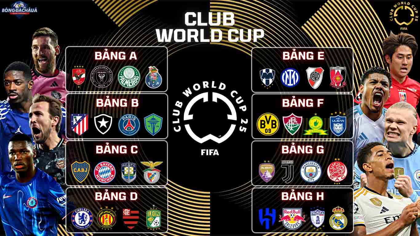 Lịch Thi Đấu FIFA Club World Cup 2025
