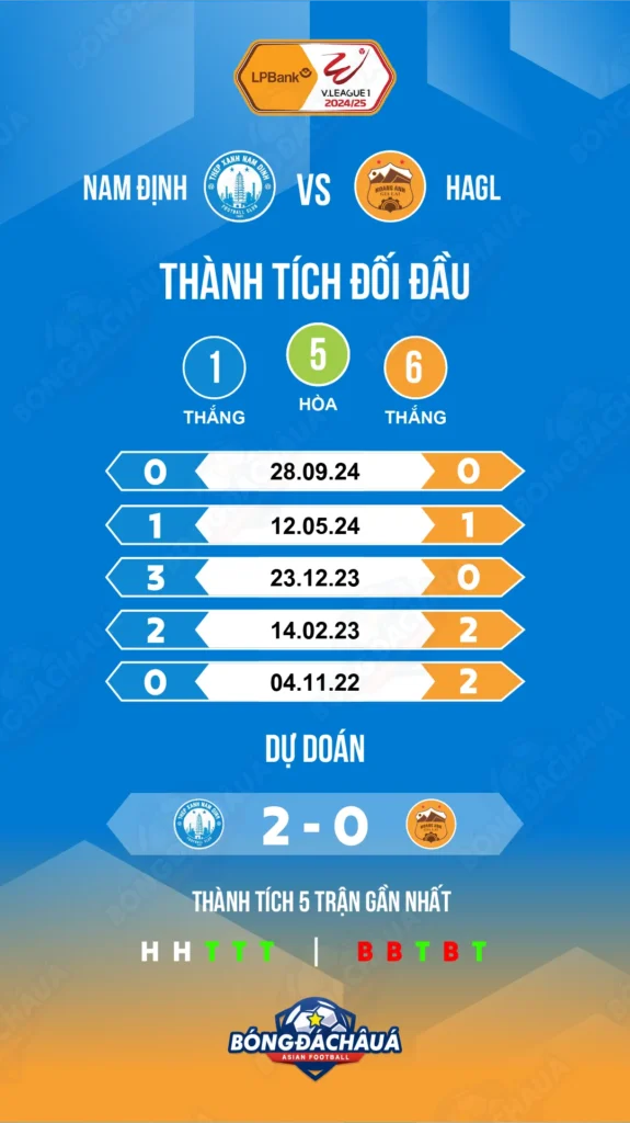 
Nam-Định-vs-HAGL_