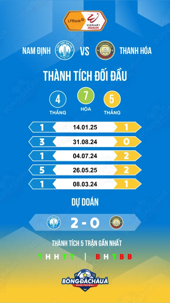 Nam-Định-vs-Thanh-Hóa