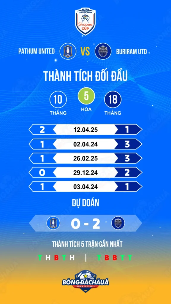 Pathum-United-vs-Buriram