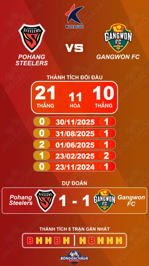 Pohang Steelers đối đầu Gangwon FC