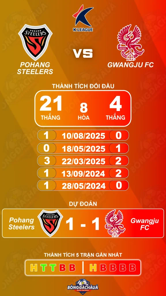 Pohang Steelers đối đầu Gwangju FC