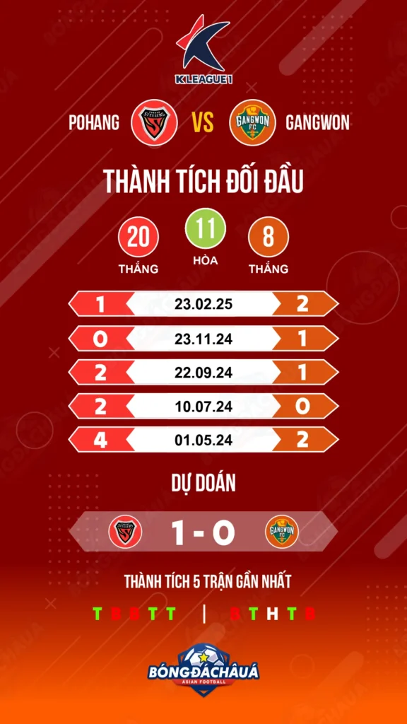 Pohang-vs-Gangwon