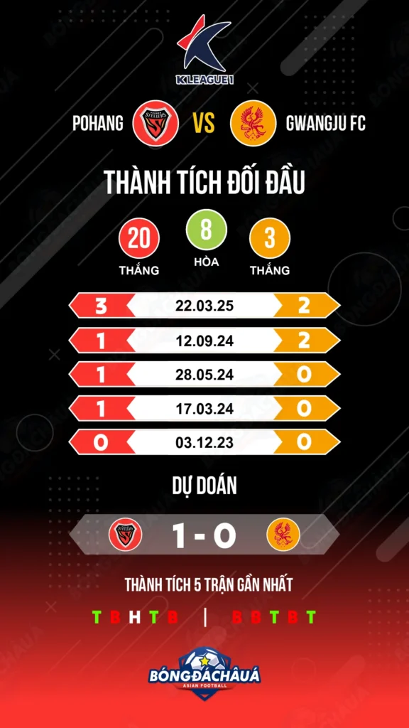 Pohang-vs-Gwangju-FC