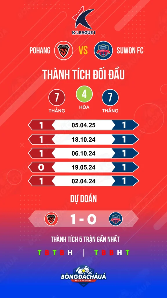 Pohang vs Suwon FC