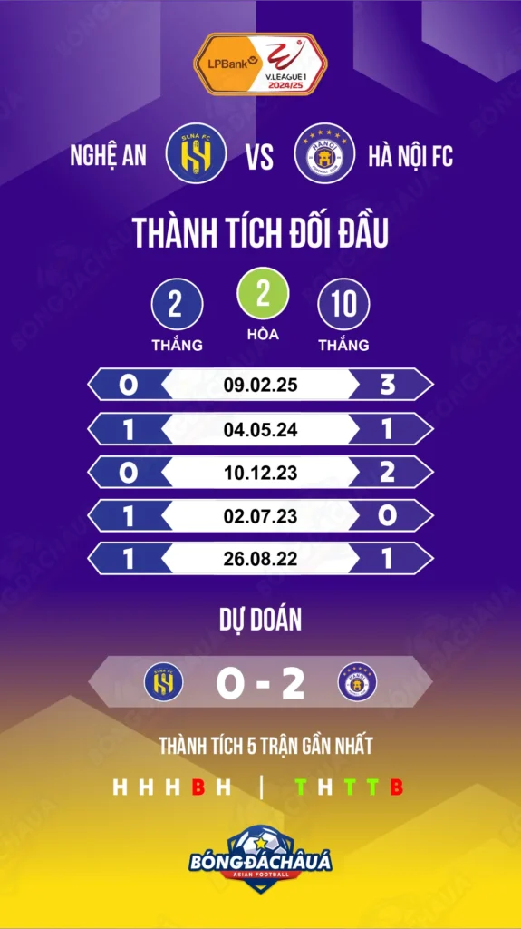 Song-Lam-Nghe-An-vs-Hà-Nội-FC