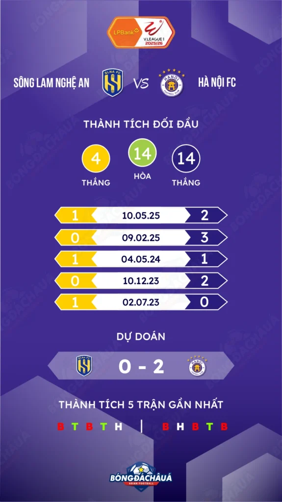 Sông-Lam-Nghệ-An-vs-Hà-Nội-FC
