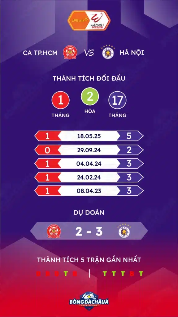 TP.HCM-vs-Hà-Nội