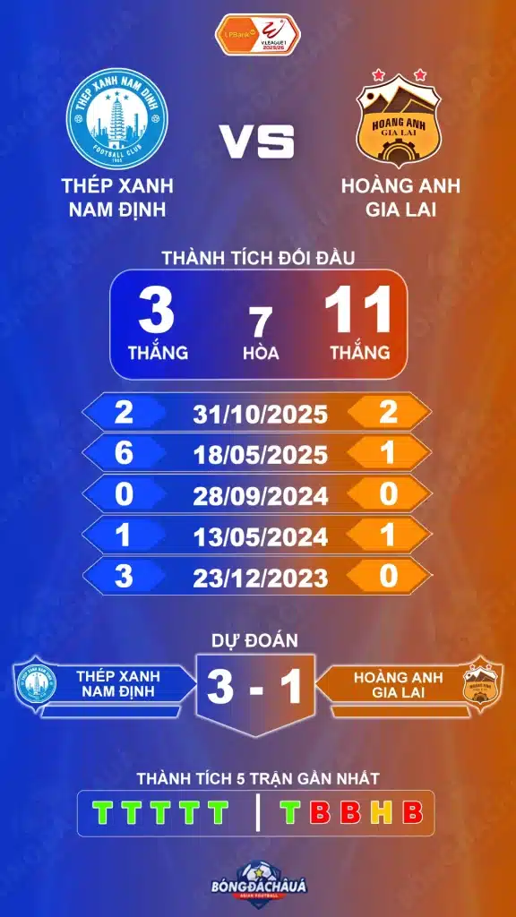 Thép Xanh Nam Định đối đầu Hoàng Anh Gia Lai