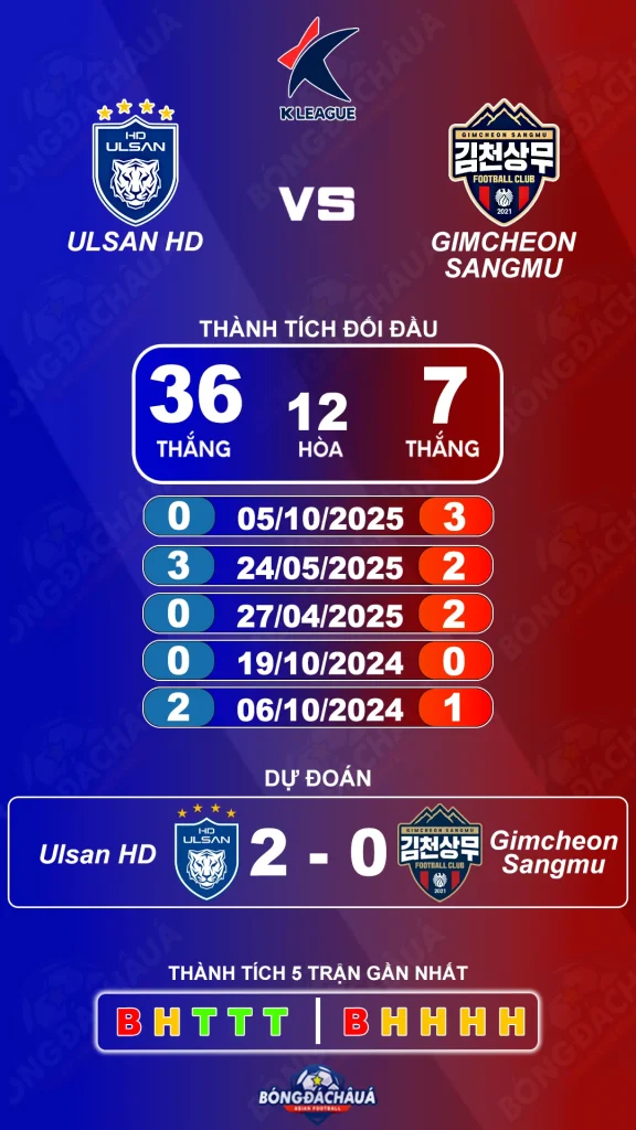 Ulsan HD đối đầu Gimcheon Sangmu