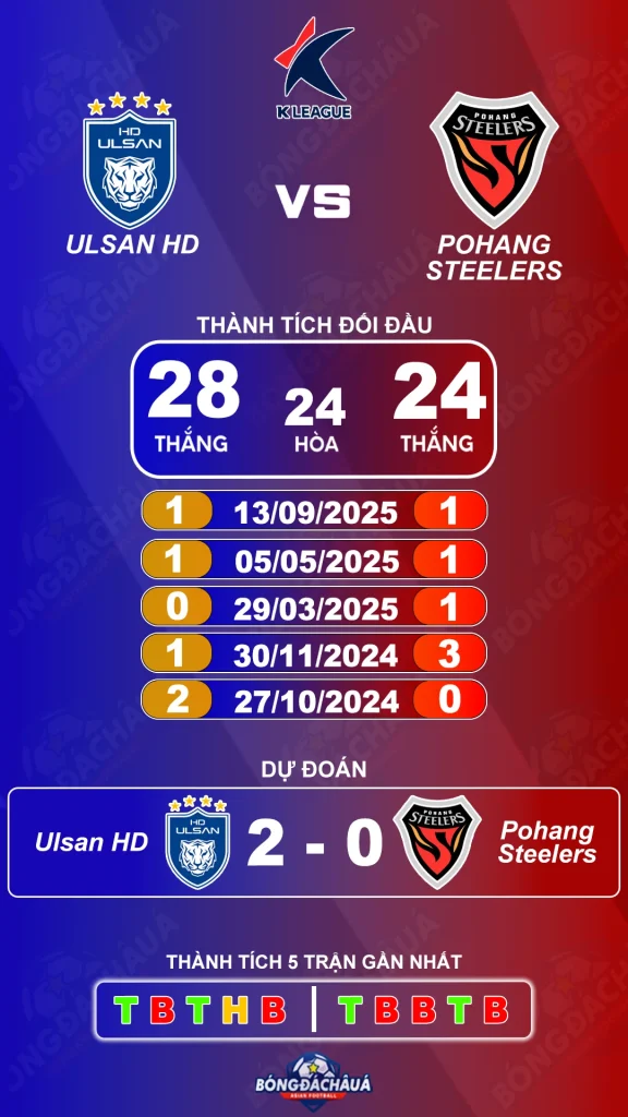 Ulsan HD đối đầu Pohang Steelers