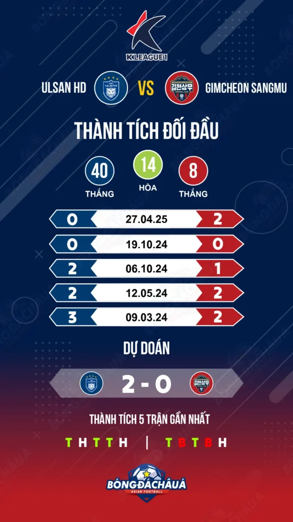 Ulsan-HD-vs-Gimcheon-Sangmu
