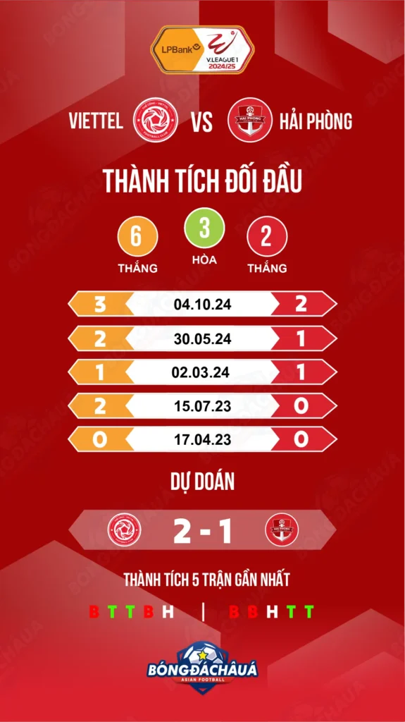 Viettel-vs-Hải-Phòng
