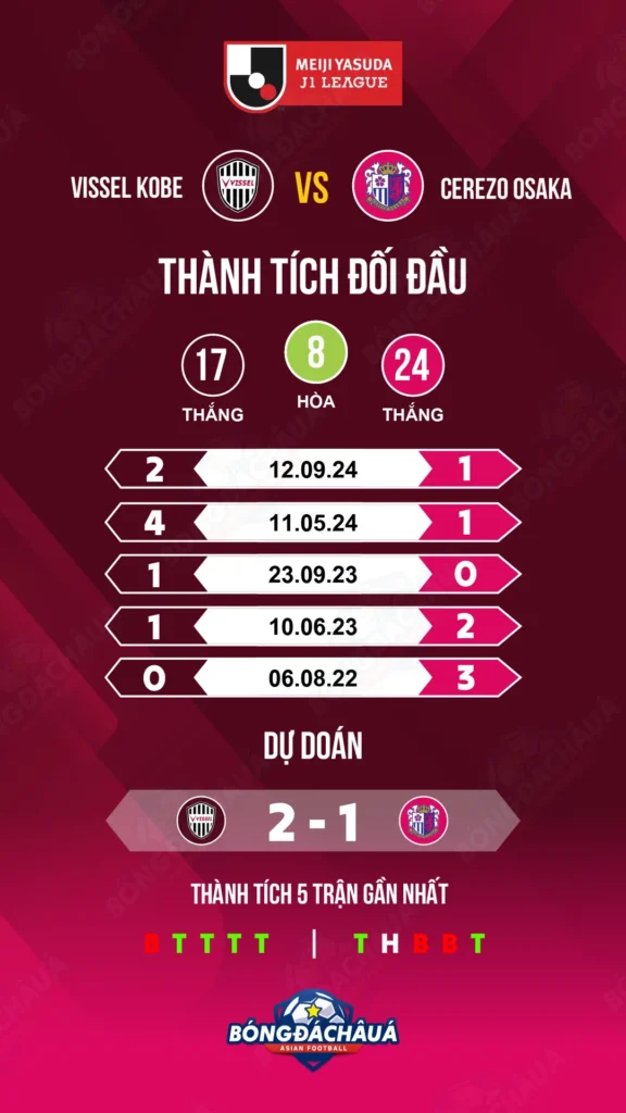 Vissel-Kobe-vs-Cerezo-Osaka_06-05_Infographic