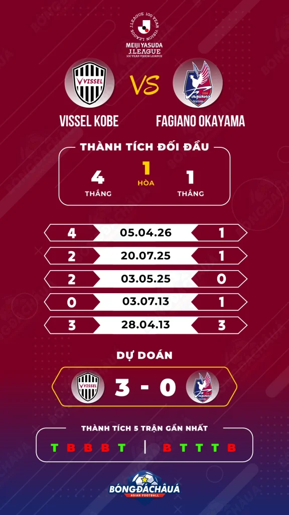 Vissel-Kobe-vs-Fagiano-Okayama