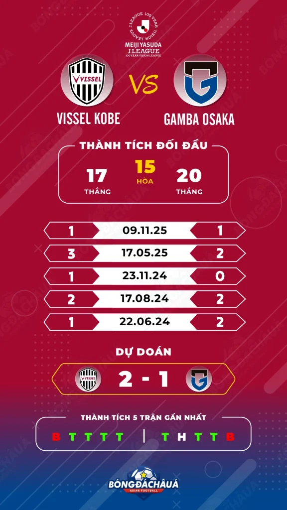 Vissel-Kobe-vs-Gamba-Osaka