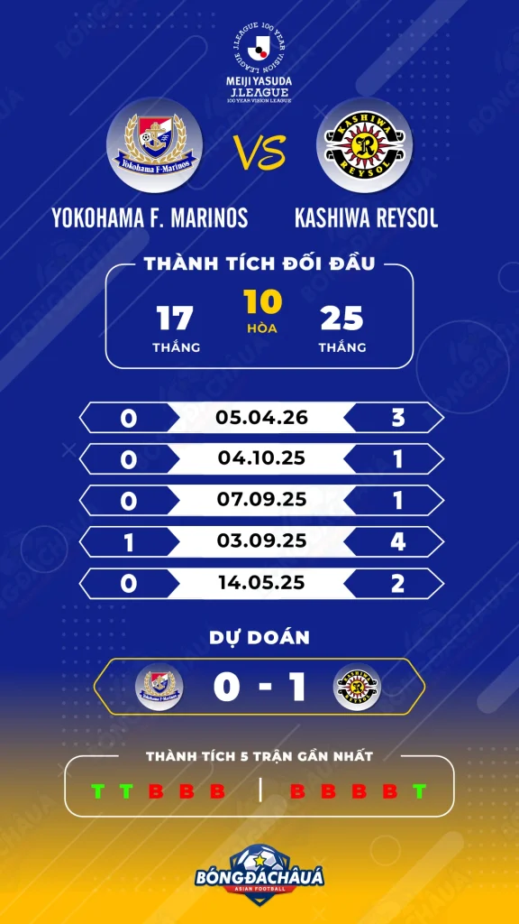 Yokohama-F.-Marinos-vs-Kashiwa-Reysol
