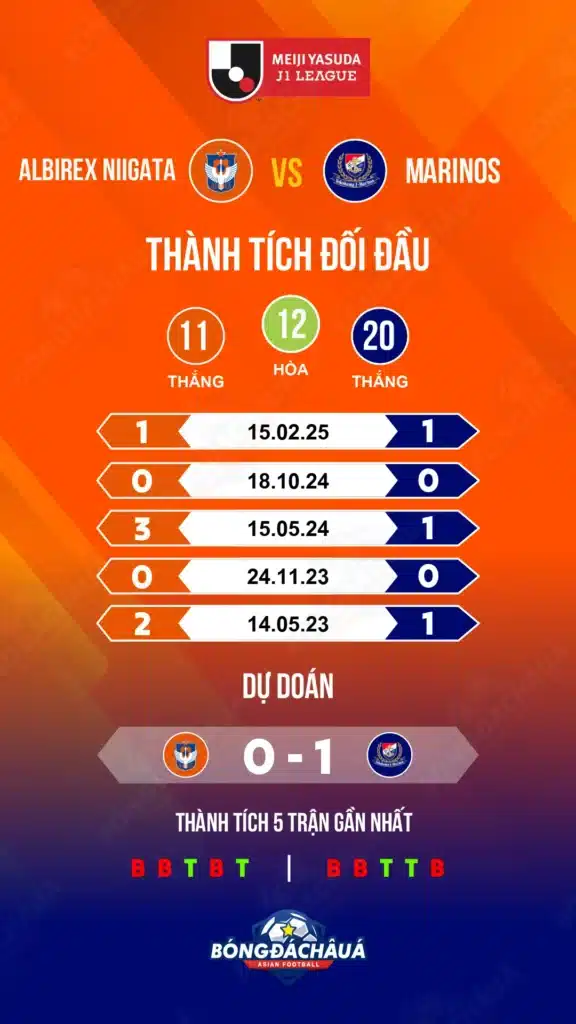 Albirex-Niigata-vs-Yokohama-F.-Marinos