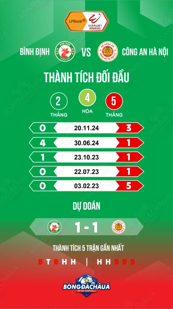 Binh-Dinh-vs-Cong-An-Ha-Noi