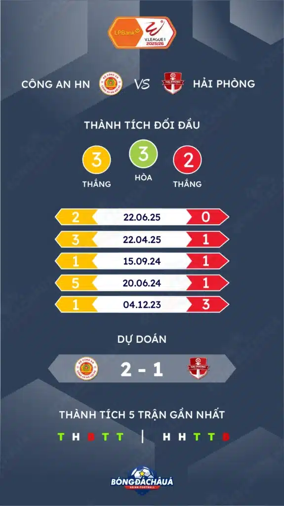 Cong-An-Ha-Noi-vs-Hai-Phong