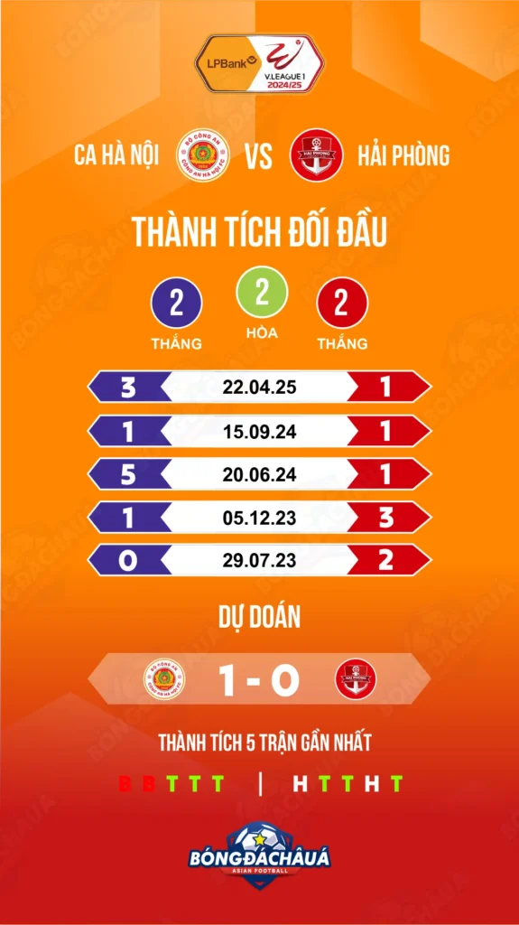 Cong-An-Ha-Noi-vs-Hai-Phong