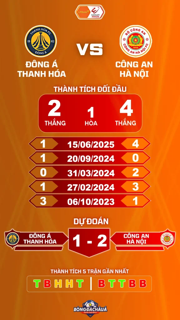 Đông Á Thanh Hóa đối đầu Công An Hà Nội