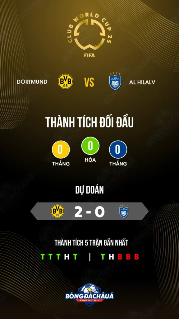 Dortmund-vs-Ulsan-HD