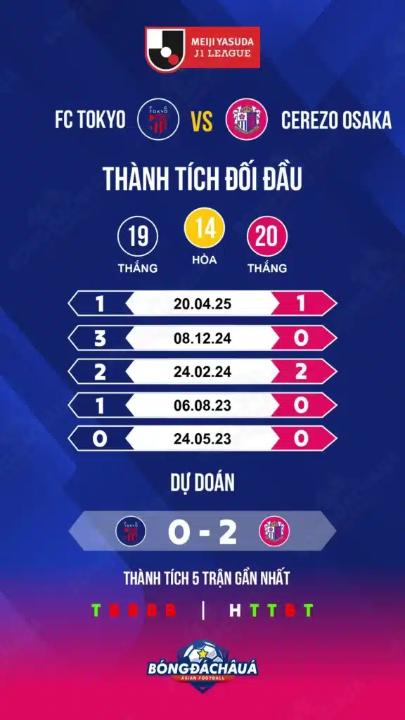 FC-Tokyo-vs-Cerezo-Osaka
