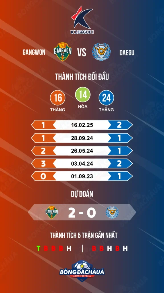 Gangwon-vs-Daegu