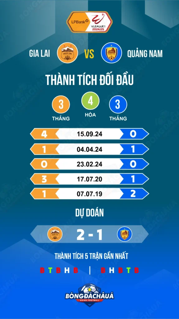 Gia-Lai-vs-Quang-Nam