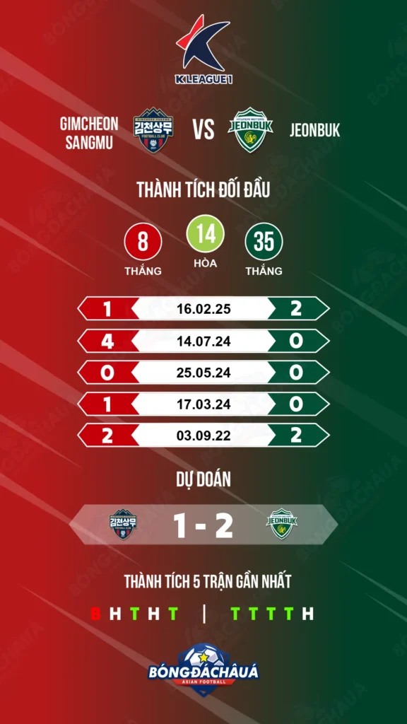 Gimcheon-Sangmu-vs-Jeonbuk