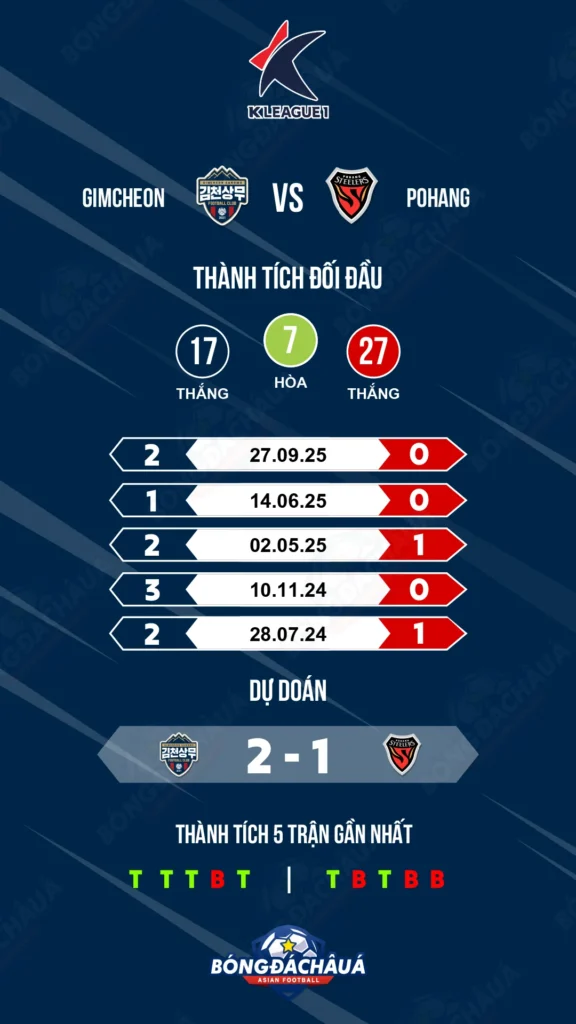 Gimcheon Sangmu đối đầu Pohang Steelers FC