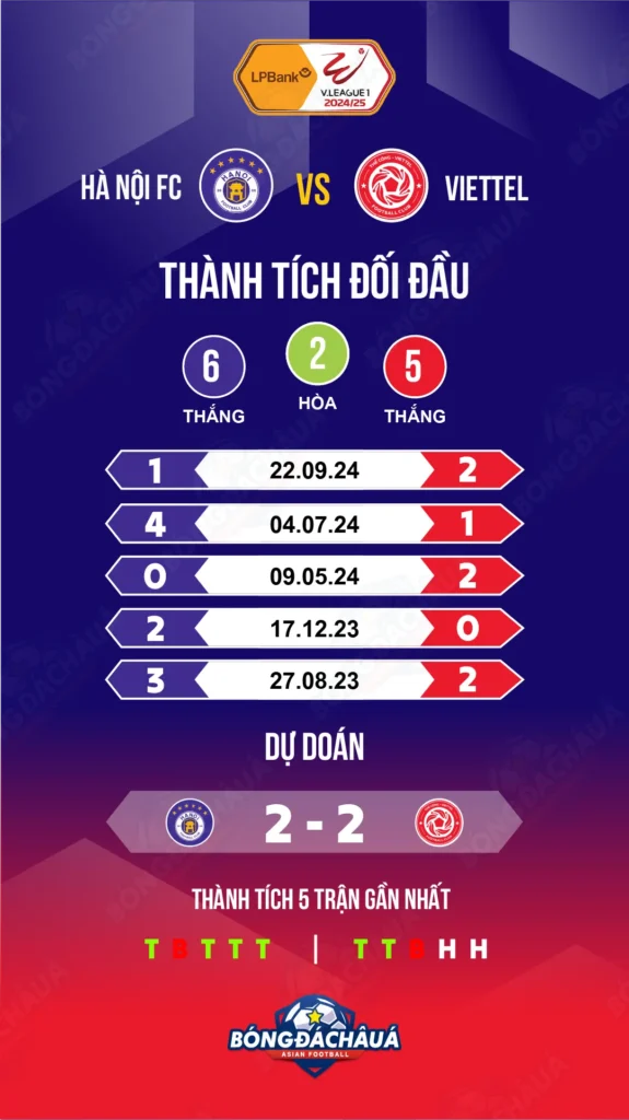 Hanoi-FC-vs-Viettel