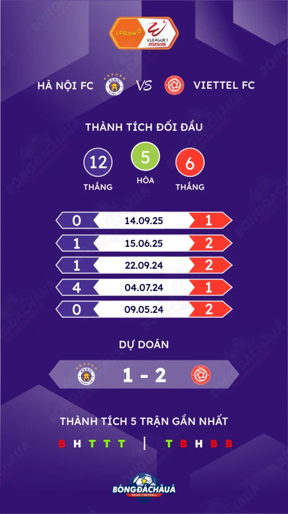 Hanoi-FC-vs-Viettel