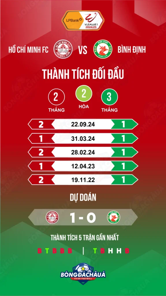 Ho-Chi-Minh-vs-Binh-Dinh