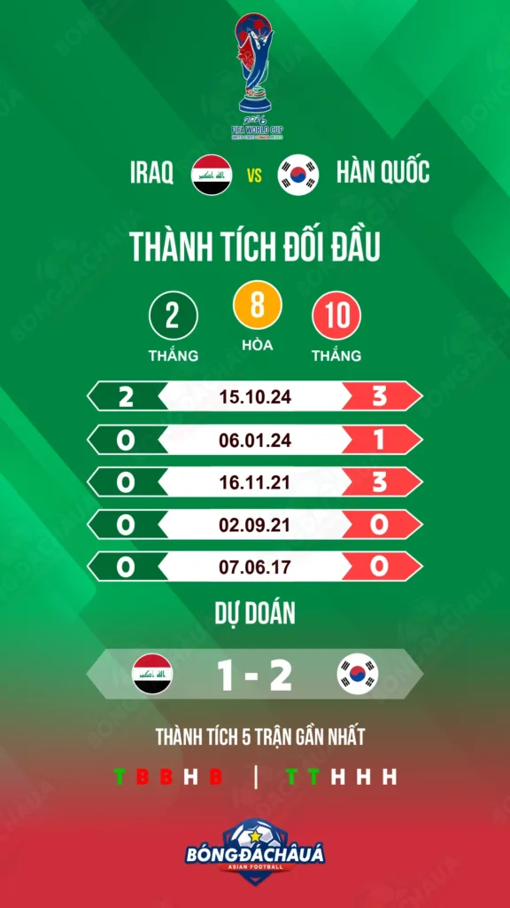 Iraq-vs-South-Korea