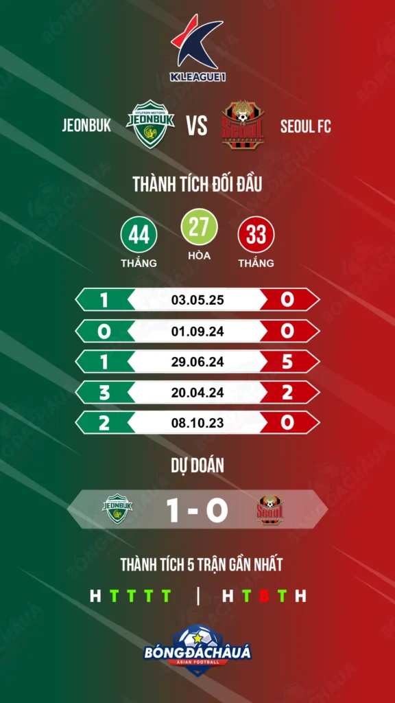 Jeonbuk-vs-Seoul