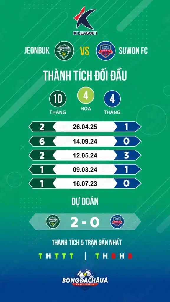Jeonbuk-vs-Suwon-FC