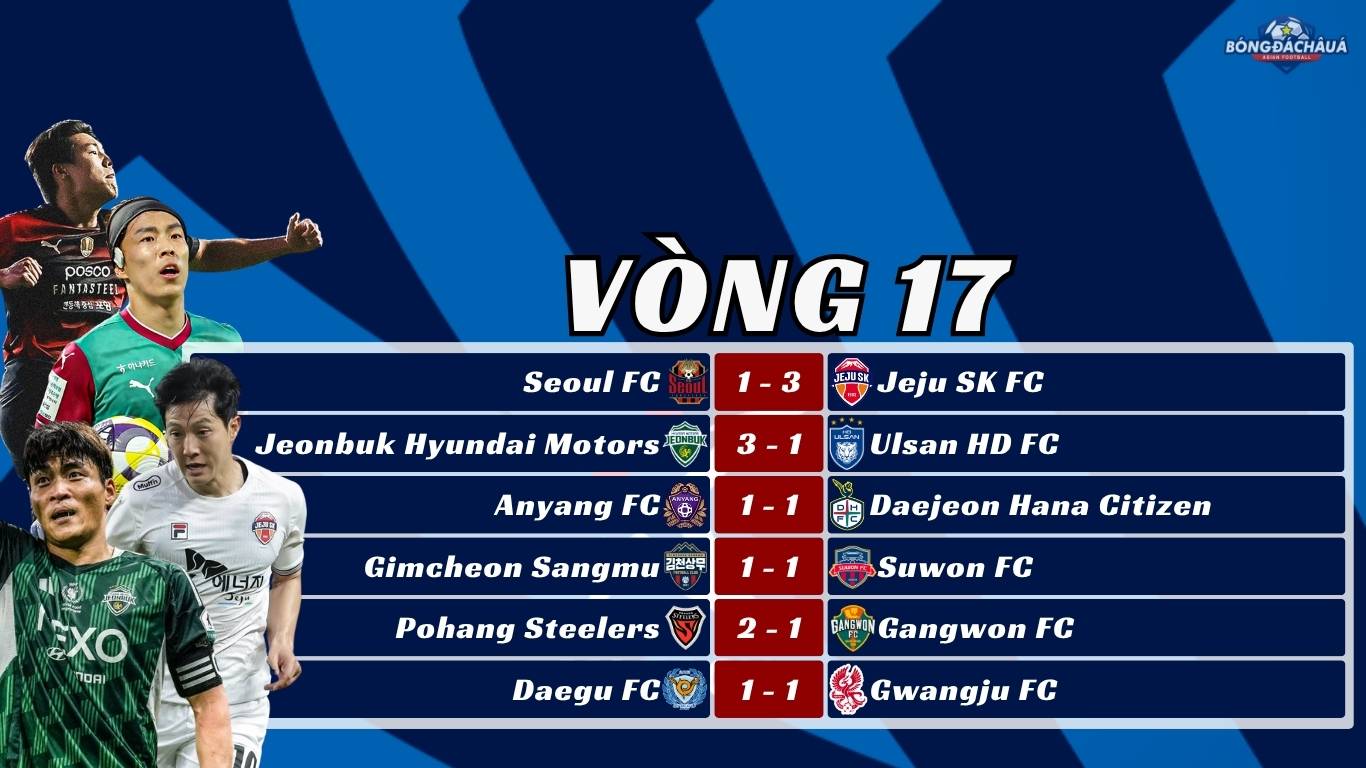 Kết Quả Vòng 17 K-League 2025