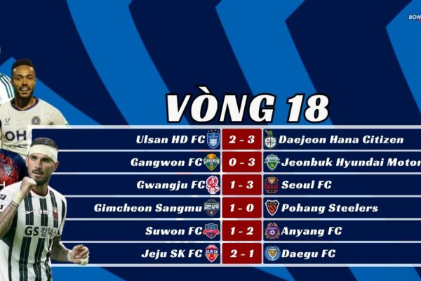 Kết Quả Vòng 18 K-League 2025