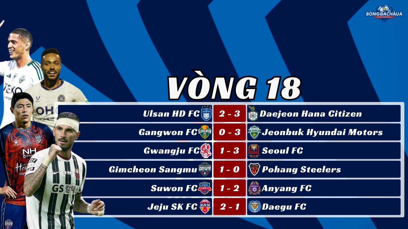 Kết Quả Vòng 18 K-League 2025