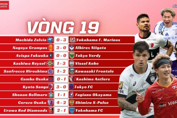 Kết Quả Vòng 19 J-League 2025