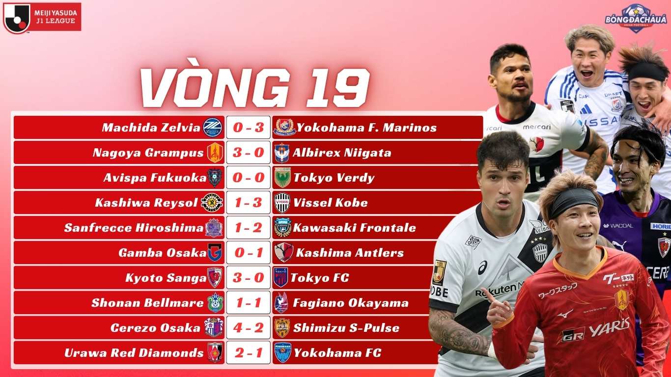 Kết Quả Vòng 19 J-League 2025