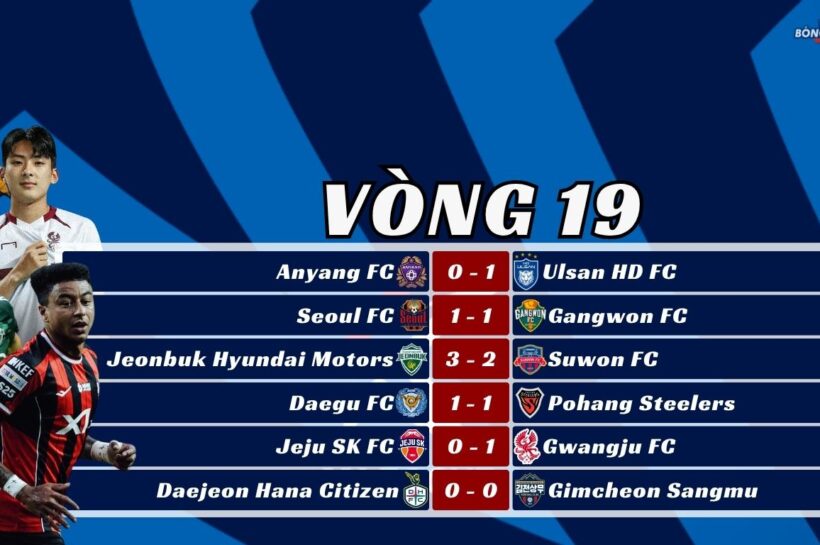 Kết Quả Vòng 19 K-League 2025: Pohang Mất Điểm Đáng Tiếc, Jeonbuk Bất Bại 15 Trận Liên Tiếp