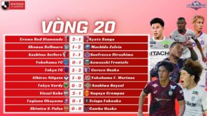 Kết Quả Vòng 20 J-League 2025