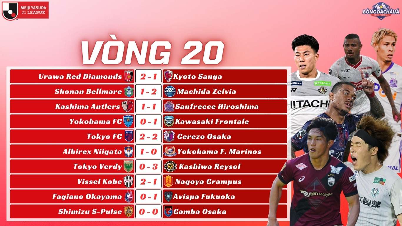 Kết Quả Vòng 20 J-League 2025