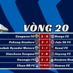 Kết Quả Vòng 20 K-League 2025