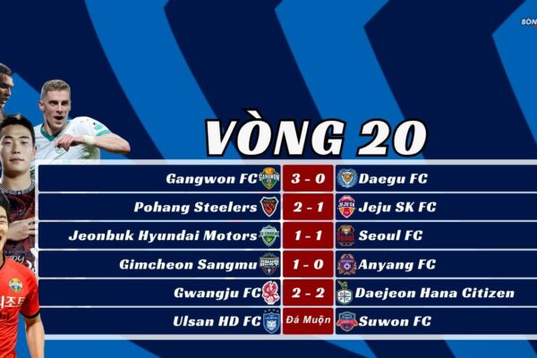 Kết Quả Vòng 20 K-League 2025